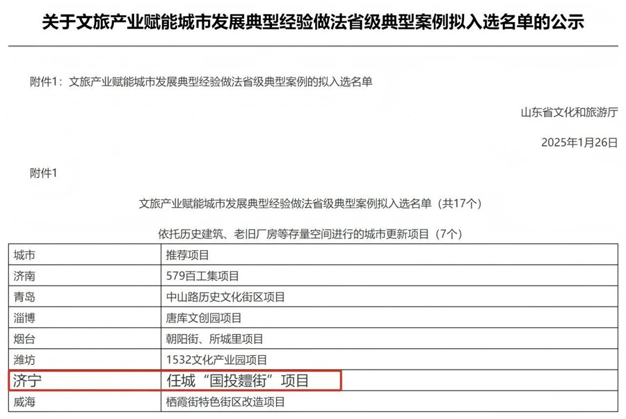 国投・麷街入选山东省文旅产业赋能城市发展省级典型案例